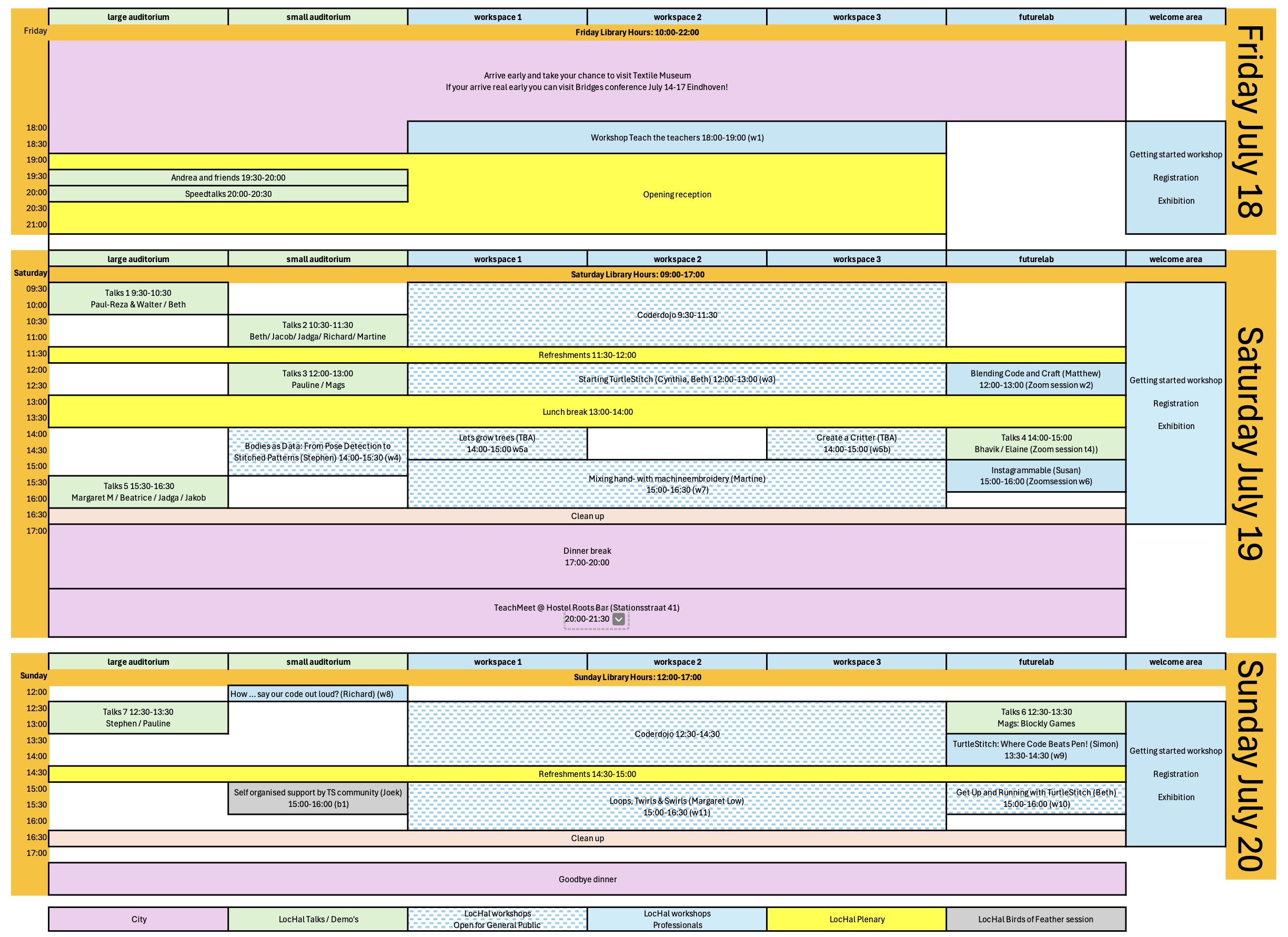 Structure of program with empty slots