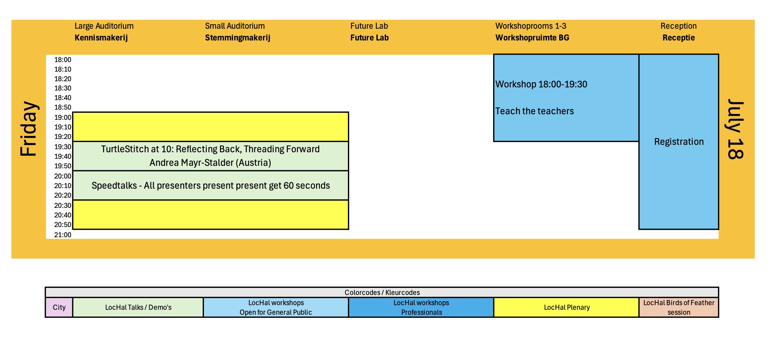 Structure of program with empty slots