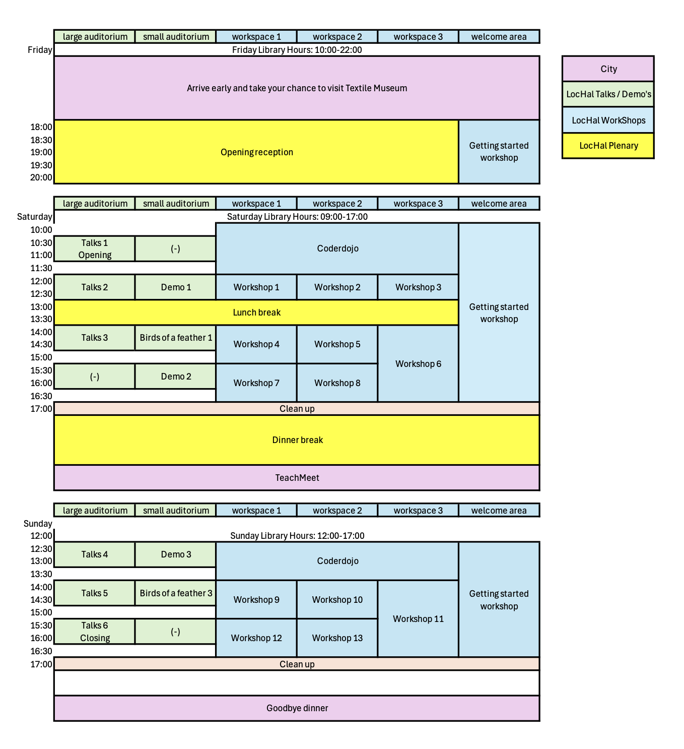 Structure of program with empty slots